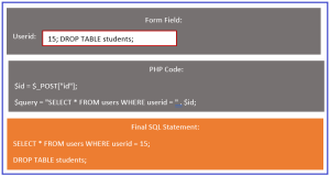 SQL Injection in MySQL with Examples - Dot Net Tutorials