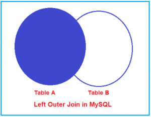 Left Outer Join in MySQL with Examples - Dot Net Tutorials