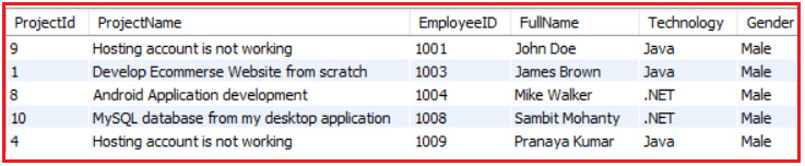 MySQL Right Outer Join with Where Condition