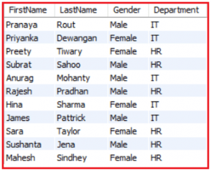 SET Operators in MySQL with Examples - Dot Net Tutorials