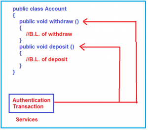 Modules of Spring Framework with Examples - Dot Net Tutorials