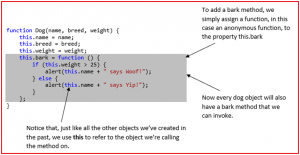 Object Constructors in JavaScript - Dot Net Tutorials