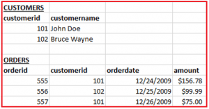 Database Relationships in MySQL - Dot Net Tutorials