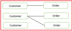 Database Relationships in MySQL - Dot Net Tutorials