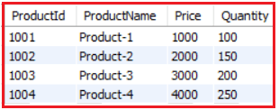 Example of COMMIT Statement with DML statements in MySQL