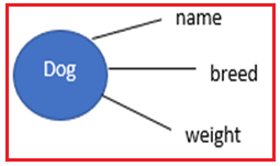 Introducing Object Constructors in JavaScript