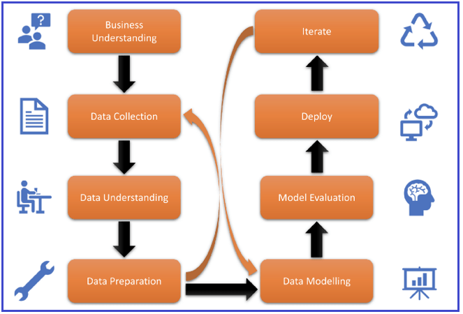 Lifecycle Of A Data Science Project Dot Net Tutorials 0518