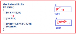 Unary Operator in C Programming Language - Dot Net Tutorials