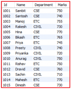 Row_Number Function in MySQL - Dot Net Tutorials