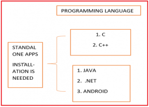 Different Types of Software Applications - Dot Net Tutorials