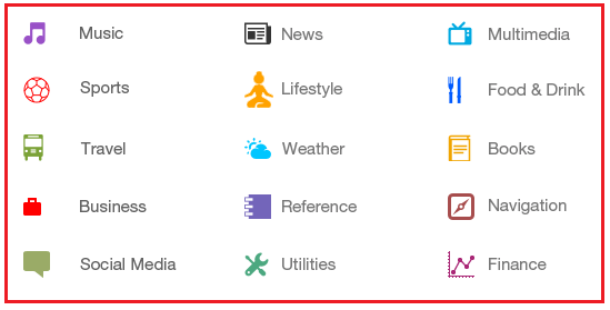 Categories of Android applications