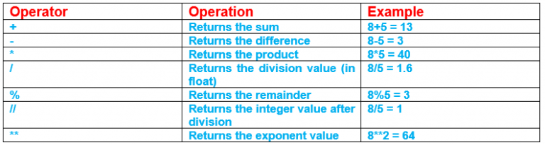 Python Programming For Data Science - Dot Net Tutorials