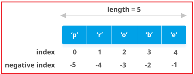 Data Structures in Python for Data Science with Examples