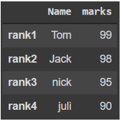 Arrays are used to create an index DataFrame