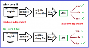 History of C Programming Language - Dot Net Tutorials