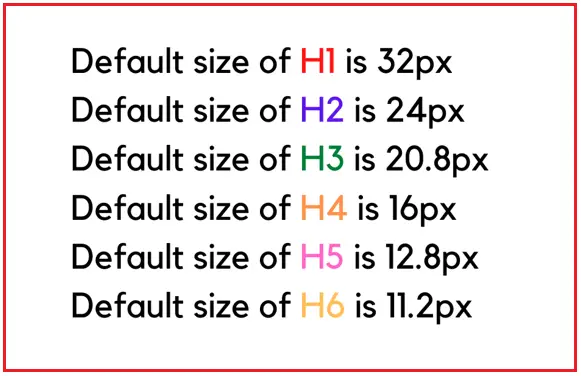 heading-and-paragraph-in-html-with-examples-dot-net-tutorials