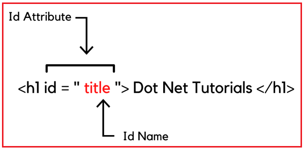 Id tag clearance html