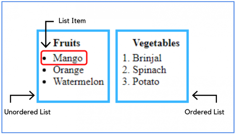 Lists in HTML with Examples - Dot Net Tutorials