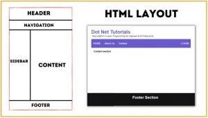 Layout in HTML with Examples - Dot Net Tutorials