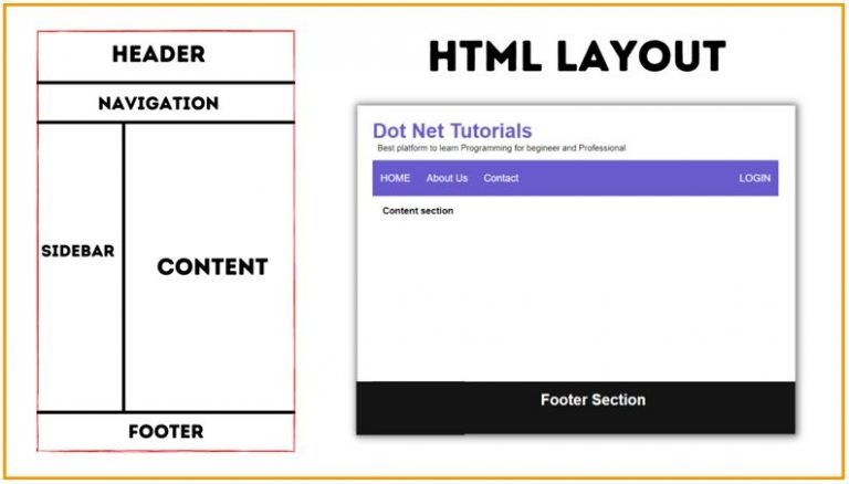 Layout in HTML with Examples - Dot Net Tutorials