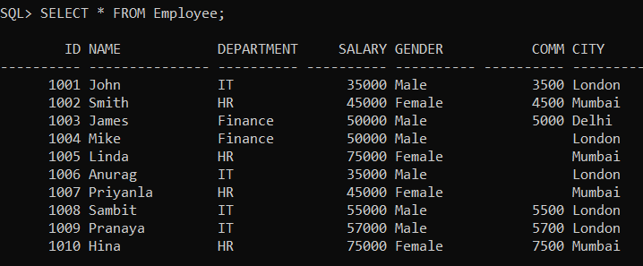 Example to understand ORDER BY Clause in Oracle
