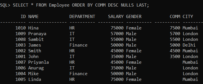 ORDER BY in Oracle with Examples