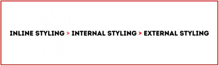 CSS in HTML with Examples - Dot Net Tutorials