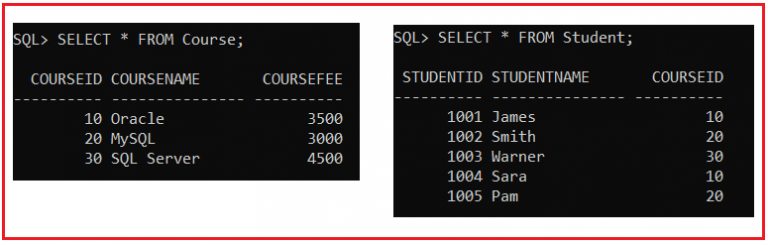 Joins in Oracle with Examples - Dot Net Tutorials