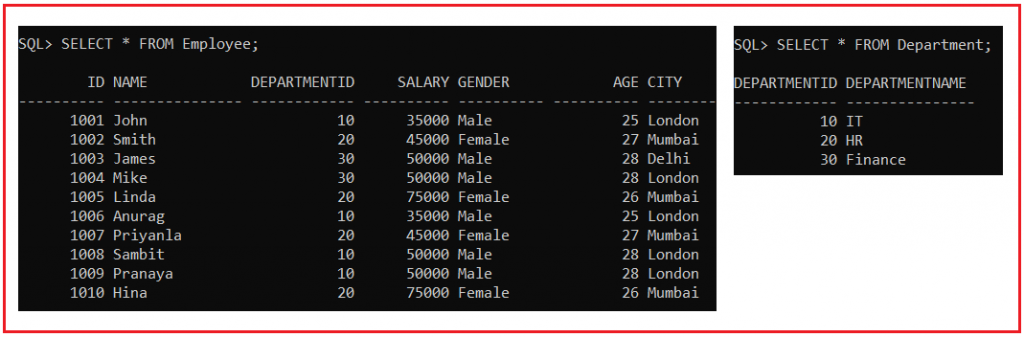 EQUI Join in Oracle with Examples - Dot Net Tutorials