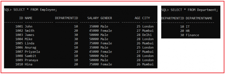 EQUI Join in Oracle with Examples - Dot Net Tutorials