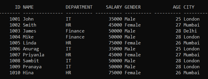 Synonyms in Oracle with Examples - Dot Net Tutorials