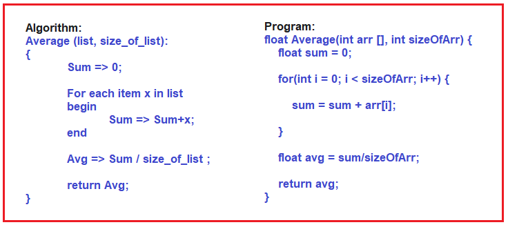 Algorithms Pseudocode And Program Dot Net Tutorials