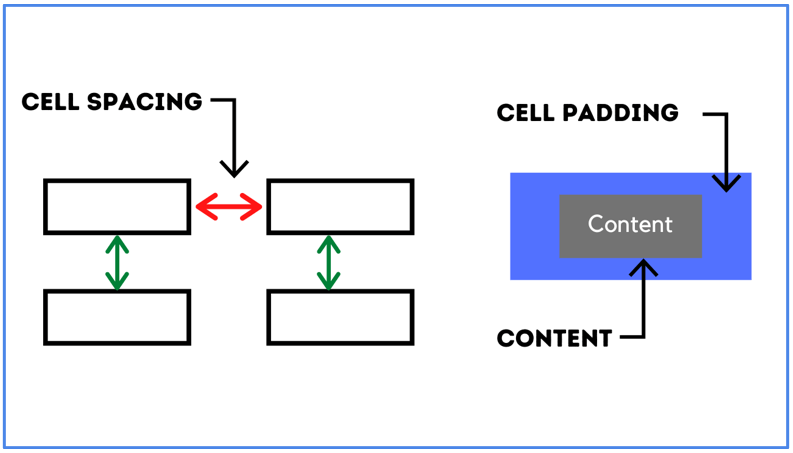 Table Padding and Spacing in HTML with Examples