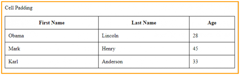 Table Padding and Spacing in HTML - Dot Net Tutorials