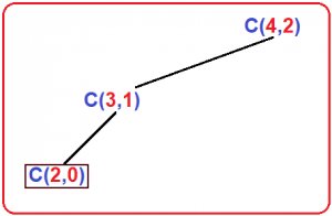 Combination Formula using Recursion in C - Dot Net Tutorials