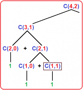 Combination Formula using Recursion in C - Dot Net Tutorials