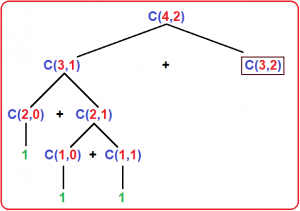 Combination Formula using Recursion in C - Dot Net Tutorials