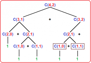 Combination Formula using Recursion in C - Dot Net Tutorials