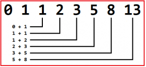 Fibonacci Series using Recursion in C with Examples - Dot Net Tutorials