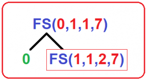 Fibonacci Series using Recursion in C with Examples - Dot Net Tutorials