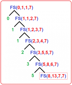 Fibonacci Series using Recursion in C with Examples - Dot Net Tutorials