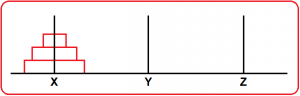Tower Of Hanoi using Recursion in C with Examples - Dot Net Tutorials