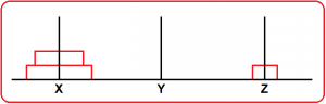 Tower Of Hanoi using Recursion in C with Examples - Dot Net Tutorials