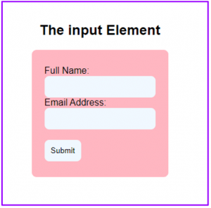 Form Elements in HTML with Examples - Dot Net Tutorials