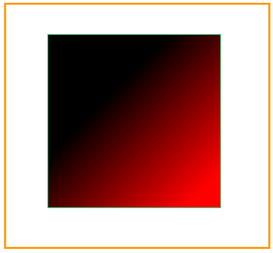 Draw Linear Gradient in HTML using Canvas