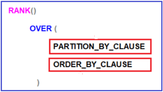 RANK Function in Oracle