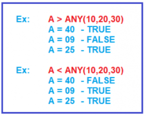 ANY Operator in Oracle with Examples - Dot Net Tutorials