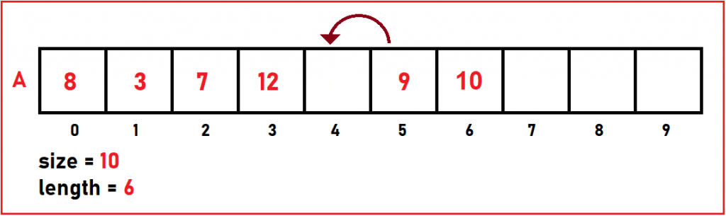 Deletion in an Array using C Language - Dot Net Tutorials