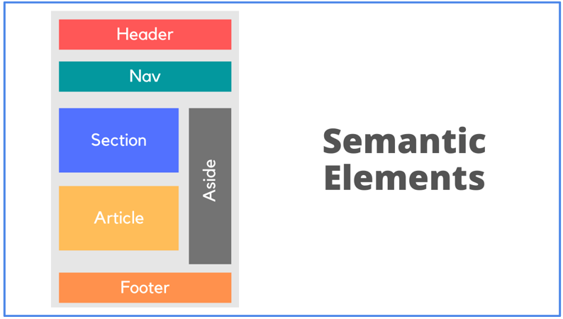 HTML Semantic Elements with Examples - Dot Net Tutorials