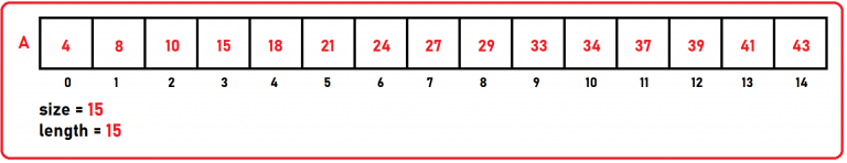 Binary Search in C Language with Examples - Dot Net Tutorials